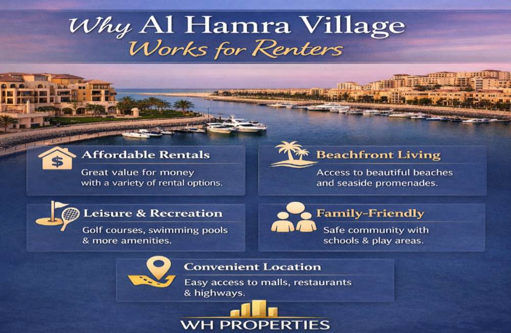 Al Hamra Village